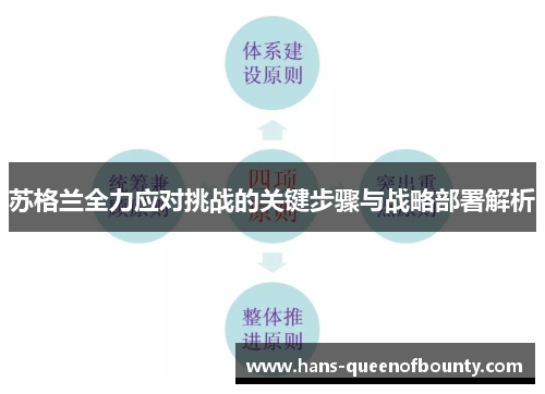 苏格兰全力应对挑战的关键步骤与战略部署解析